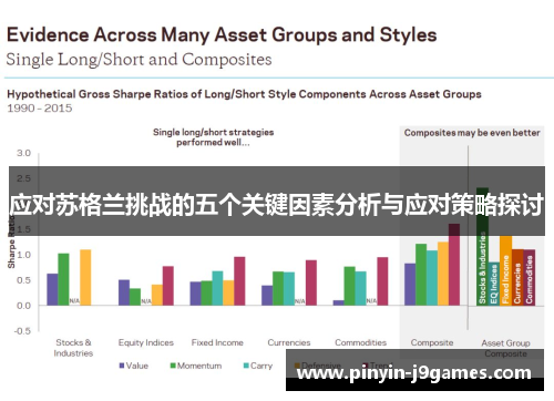 应对苏格兰挑战的五个关键因素分析与应对策略探讨