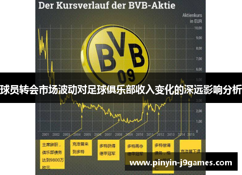 球员转会市场波动对足球俱乐部收入变化的深远影响分析