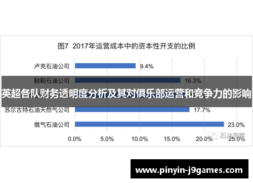 英超各队财务透明度分析及其对俱乐部运营和竞争力的影响
