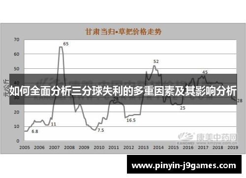 如何全面分析三分球失利的多重因素及其影响分析