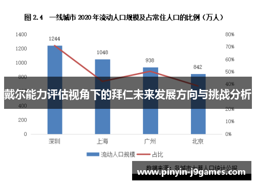戴尔能力评估视角下的拜仁未来发展方向与挑战分析