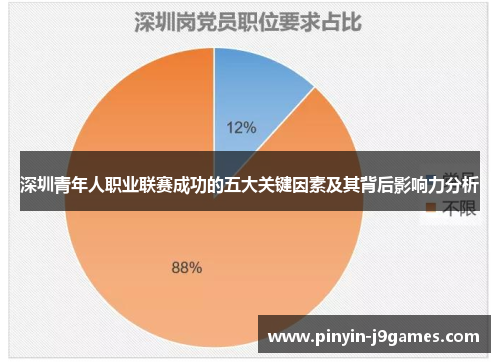 深圳青年人职业联赛成功的五大关键因素及其背后影响力分析