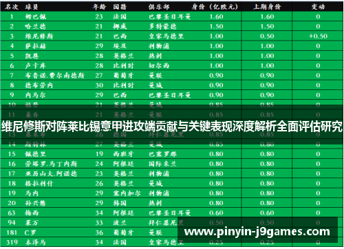 维尼修斯对阵莱比锡意甲进攻端贡献与关键表现深度解析全面评估研究