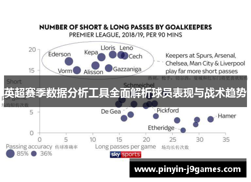 英超赛季数据分析工具全面解析球员表现与战术趋势