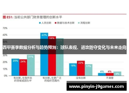 西甲赛季数据分析与趋势预测：球队表现、进攻防守变化与未来走向